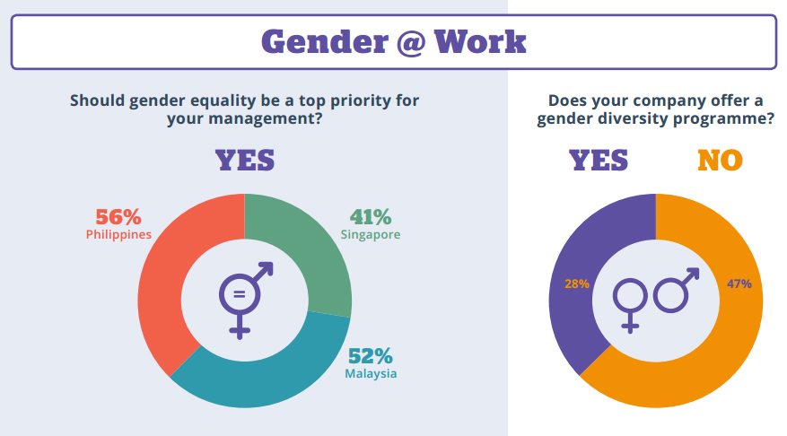 gender inequality in the philippines research paper